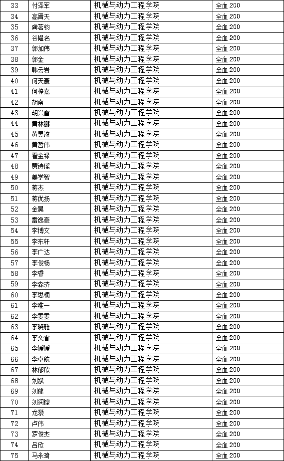 20211209_074615_629.gif 上海交通大学20211117献血名单【通告版】(1)_02.gif