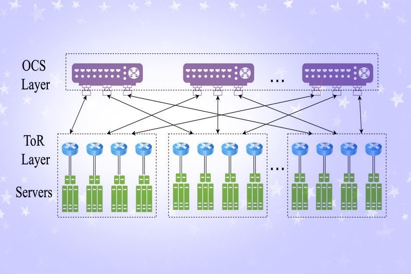 上海交大赵世振团队在光电混合数据中心网络架构的设计与优化研究方向取得重要进展