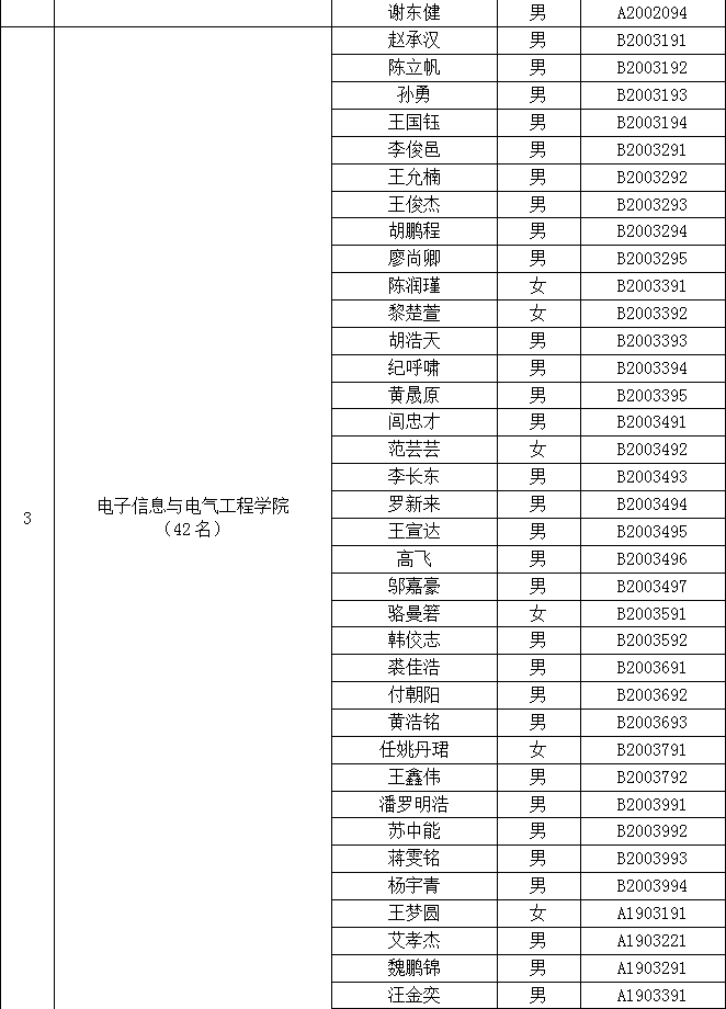 关于聘任170名同学为2023届研究生班级理事的公告_02_副本.gif