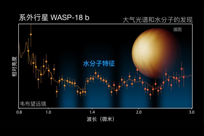 李政道研究所学者助力韦布望远镜的最新发现
