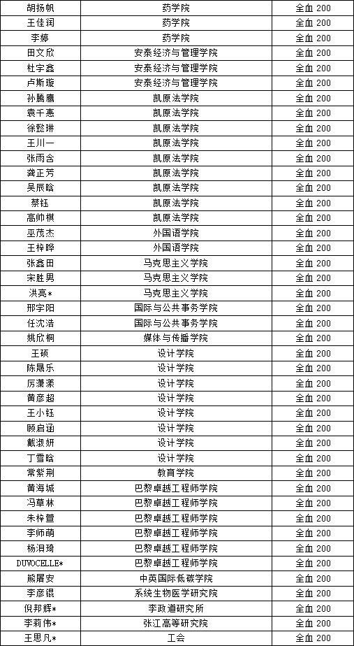 【通告版】上海交通大学2023年9月27日献血名单-改_08.gif