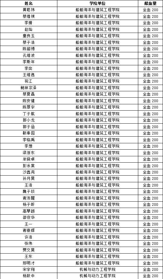 【通告版】上海交通大学2023年10月18日献血名单_01.gif