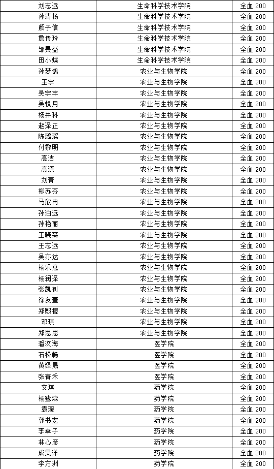 【通告版】上海交通大学2023年10月18日献血名单_07.gif