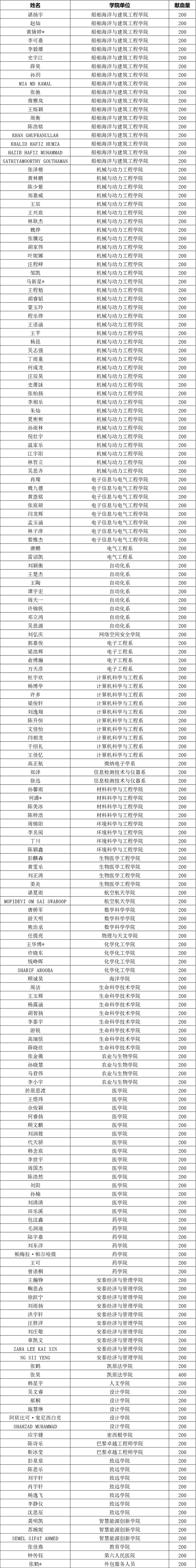 2025.4.9名单_副本.gif