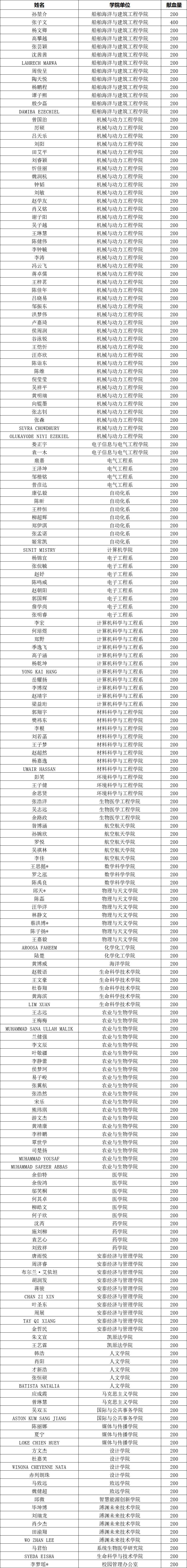 2025.4.30名单_副本.gif