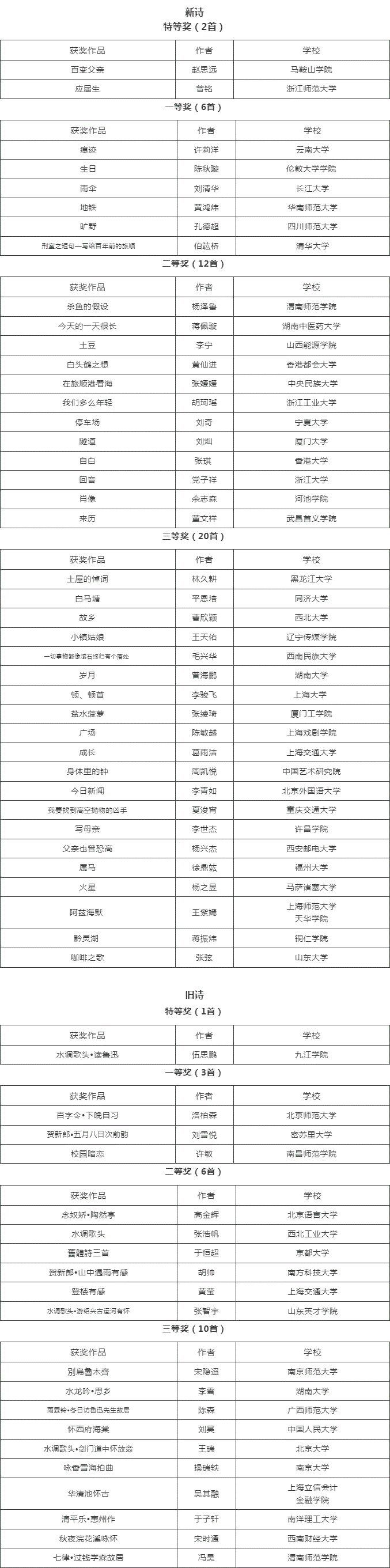 结果正式公布！是的，人生总要写首像样的诗.gif