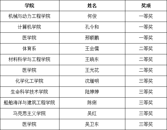 正高组_副本.gif