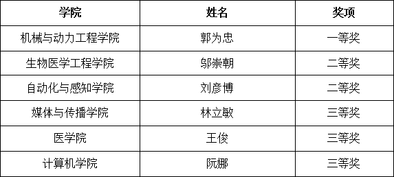 产教融合组_副本.gif