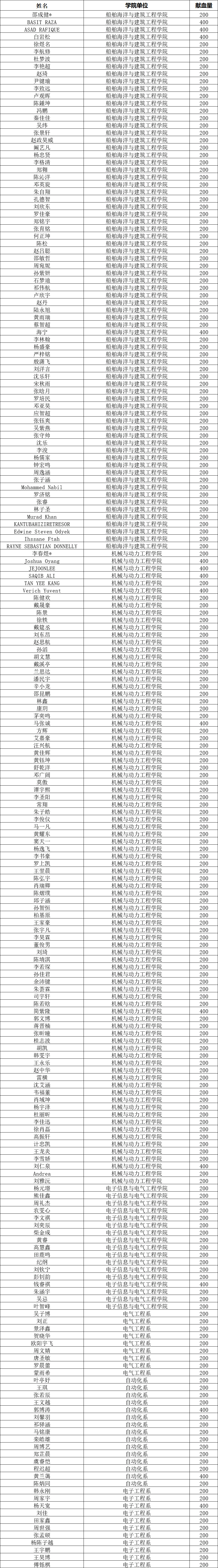 2025.9.24献血名单-1.gif