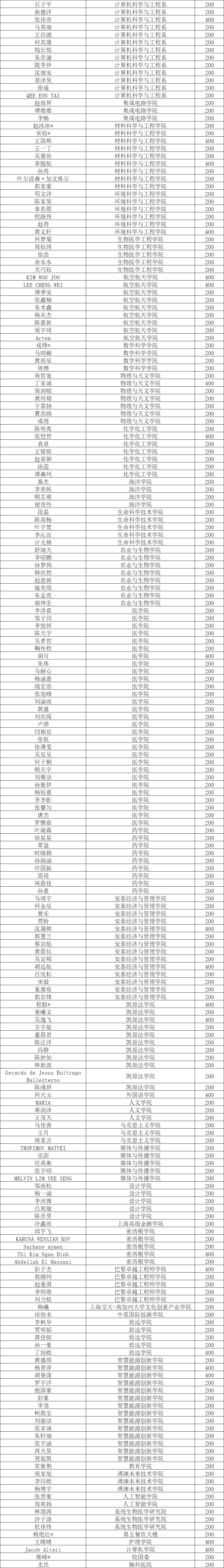 2025.9.24献血名单-2.gif