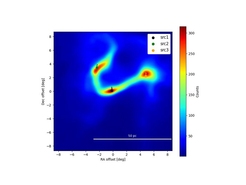 上海交大包逸炜和Gwenael Giacinti研究发现：银河系磁场扭曲可制造“幻影”伽马射线源，颠覆传统认识