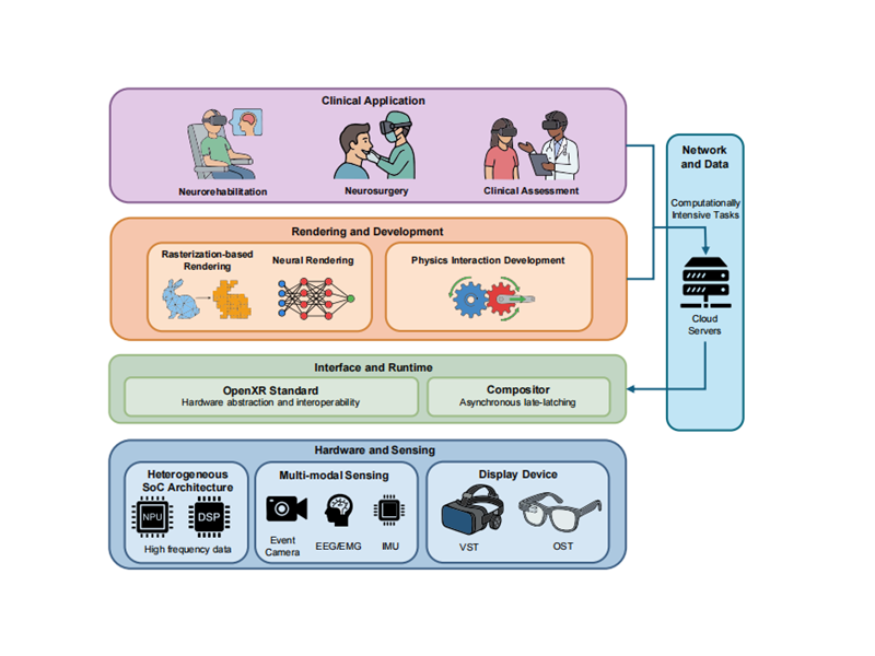 上海交大计算机学院盛斌教授发文，从跨学科创新到临床实践：描绘XR赋能脑科学全景路线图