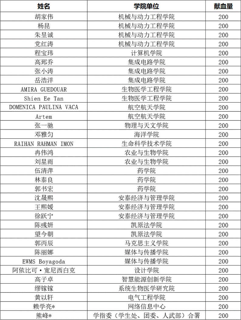 20260429 献血名单.gif
