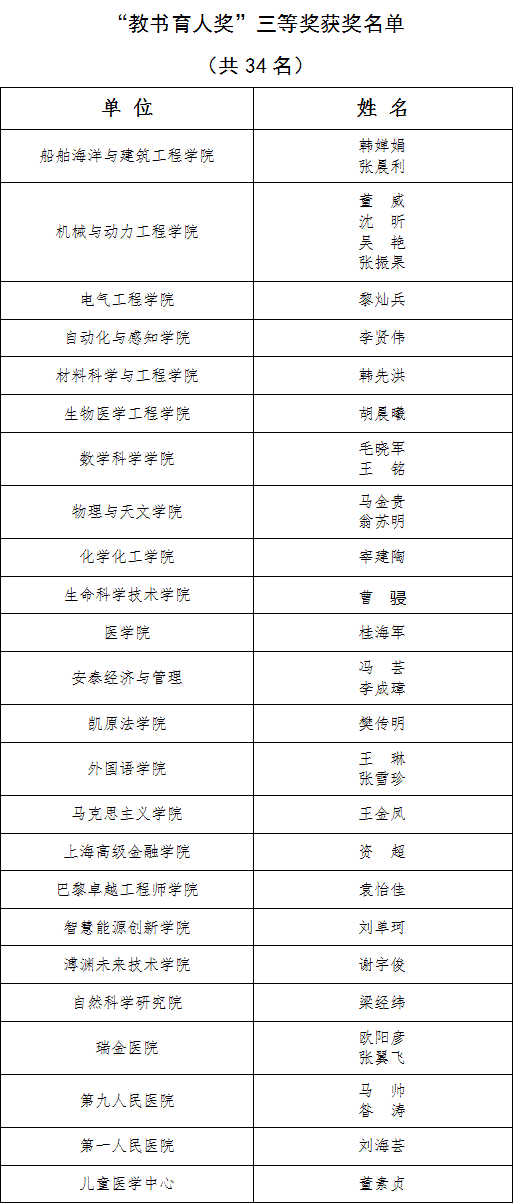 20260723_171059_666.gif 2026年“教书育人奖“”科研成果奖“获奖名单公示_04.gif