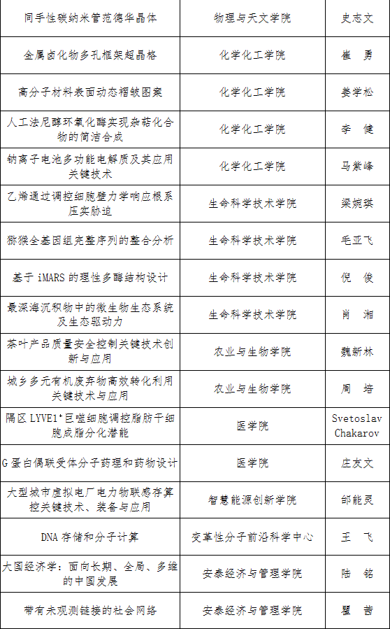 20260723_171526_552.gif 2026年“教书育人奖“”科研成果奖“获奖名单公示_10.gif
