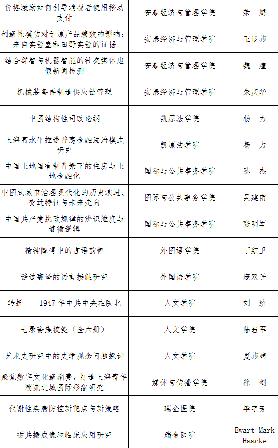 20260723_171533_210.gif 2026年“教书育人奖“”科研成果奖“获奖名单公示_11.gif
